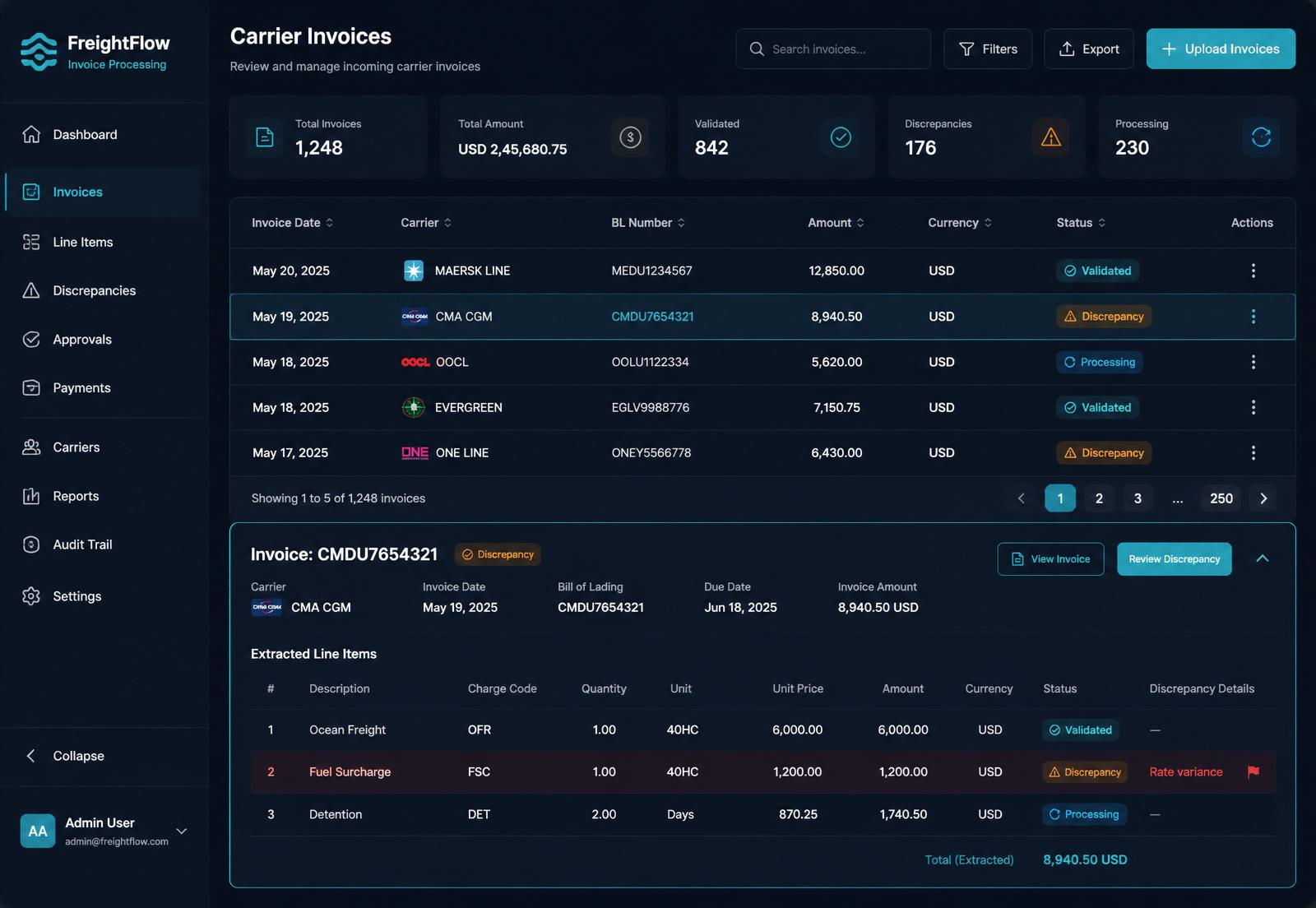 FreightAI invoice processing dashboard showing extracted carrier invoices with discrepancy flags
